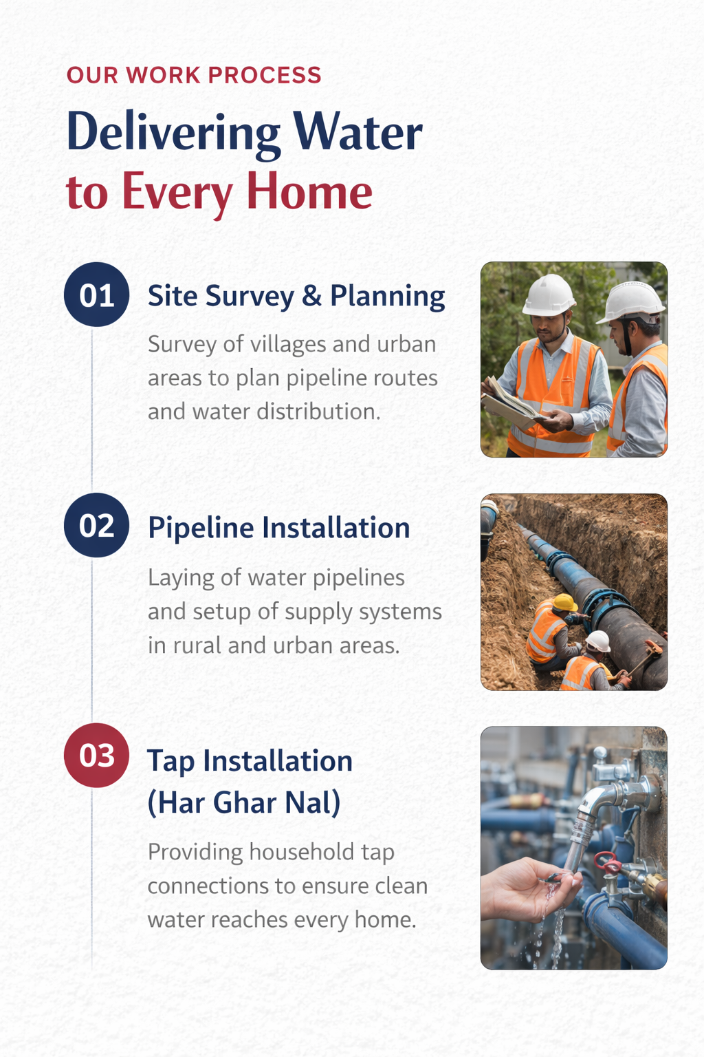 Water Implementation